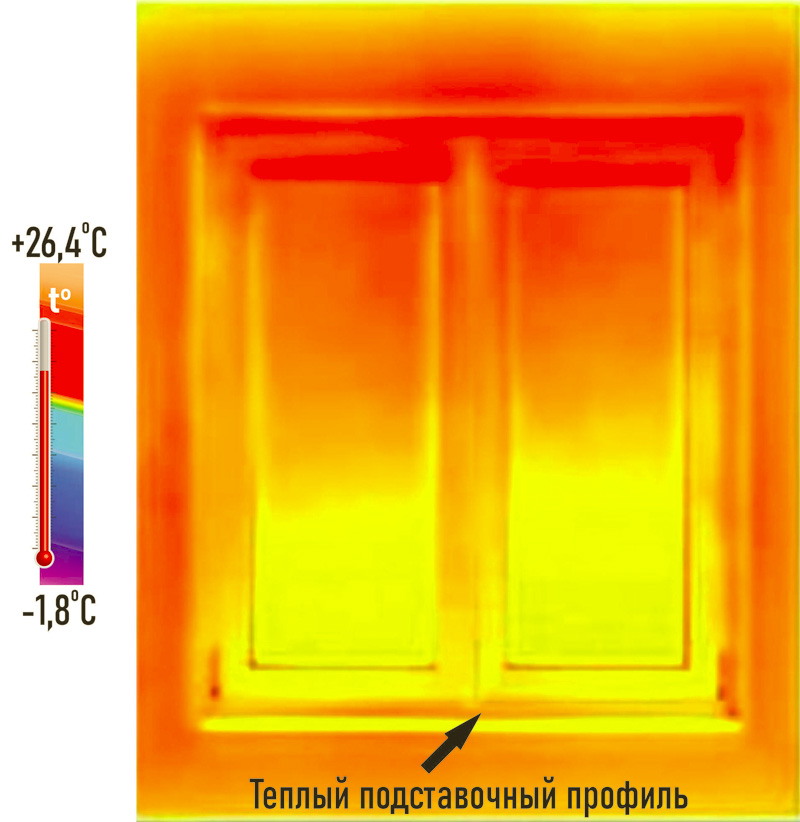Теплый подставочный профиль